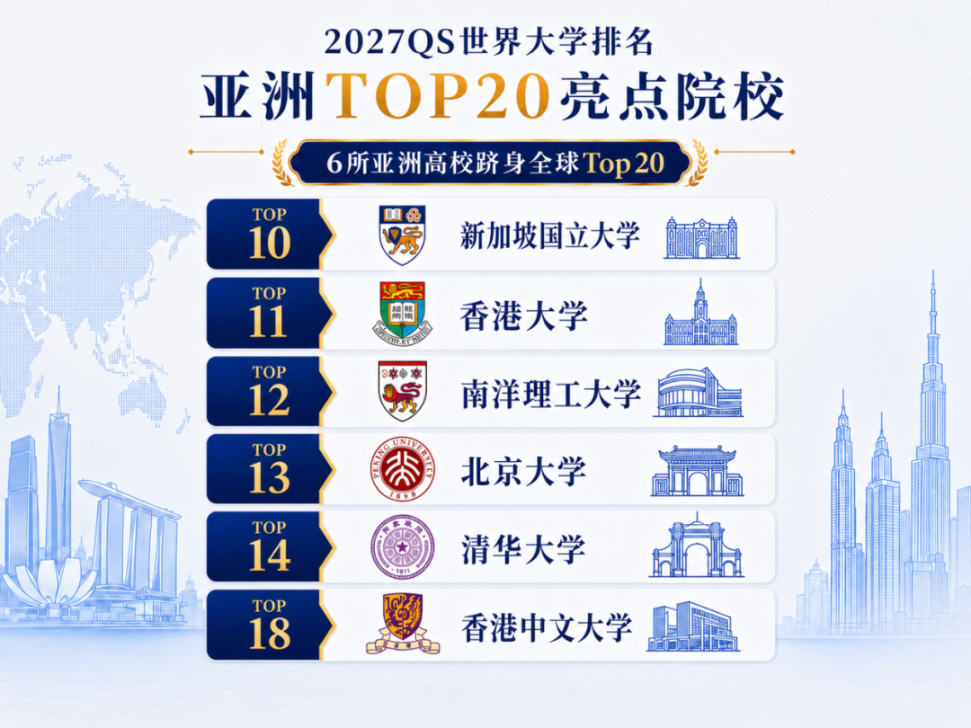 2027 QS世界大学排名