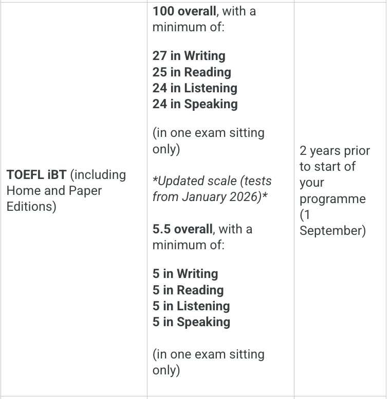 LSE给出的新托福要求