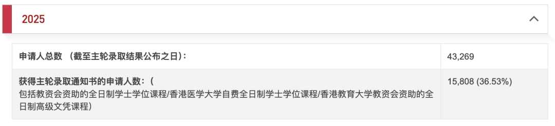 2025 年 JUPAS 主轮录取官方数据