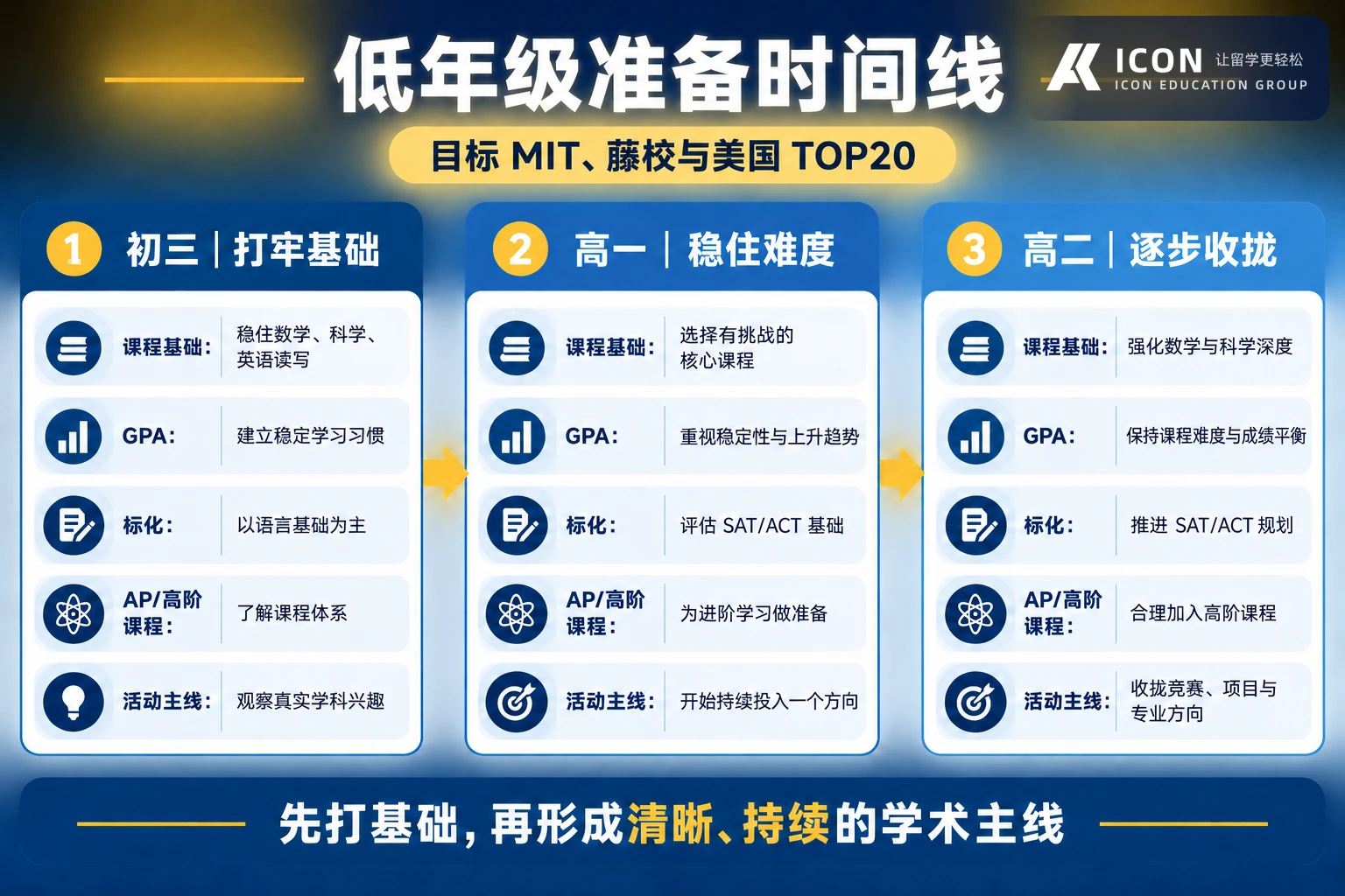 MIT 2029 届录取学生 SAT 和 ACT 中间 50% 分数区间
