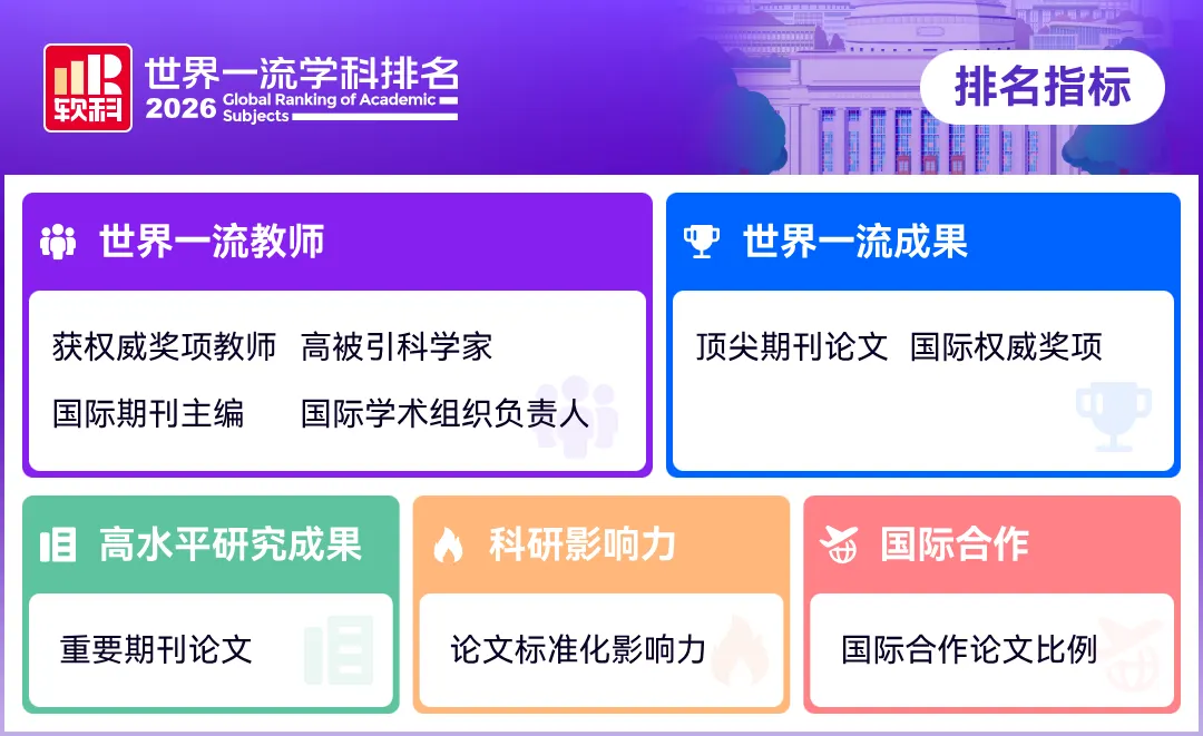2026 软科世界一流学科排名指标介绍