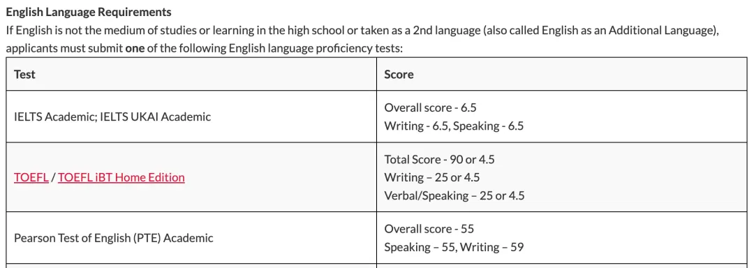 南洋理工大学本科申请英语成绩要求表，列出雅思、托福和PTE Academic成绩标准
